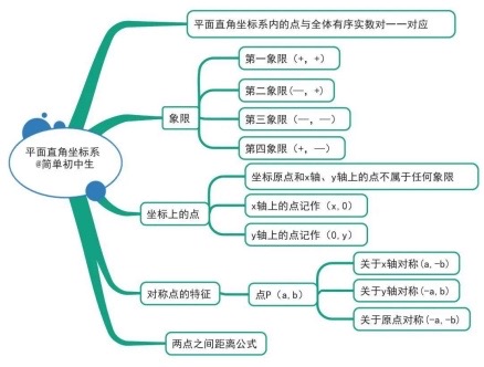 效率翻倍！学霸强推的这4个学习方法！