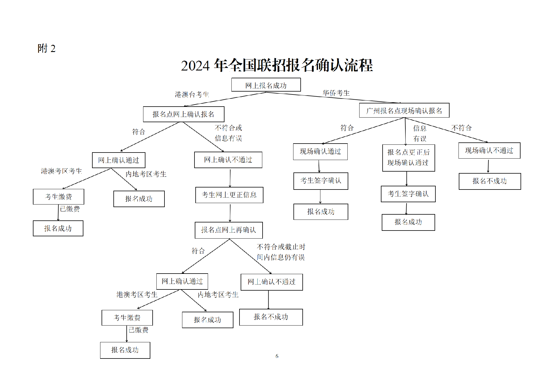 20240227 2023年全国联招报名消息挂网的请示_06.png